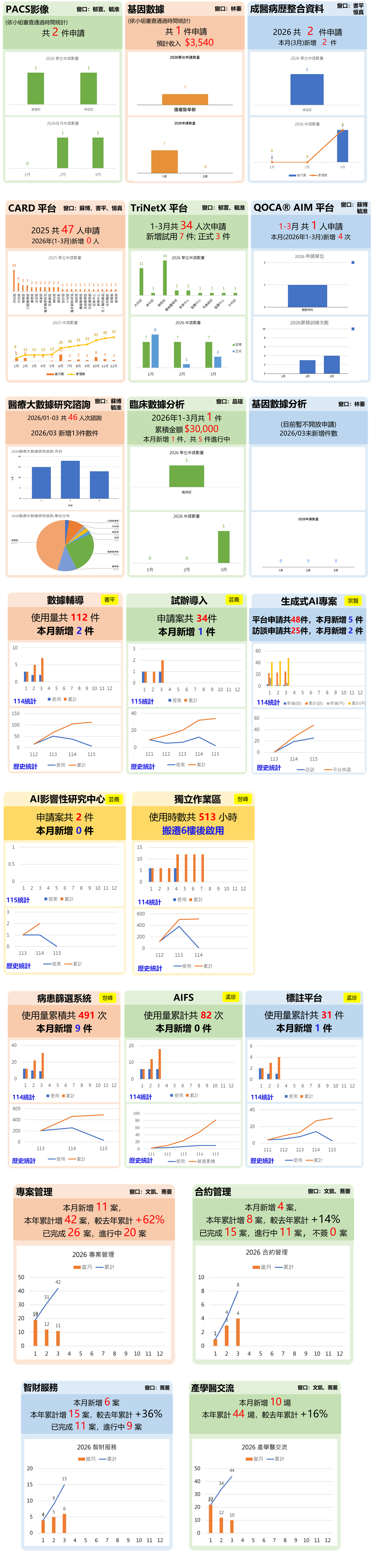KPI