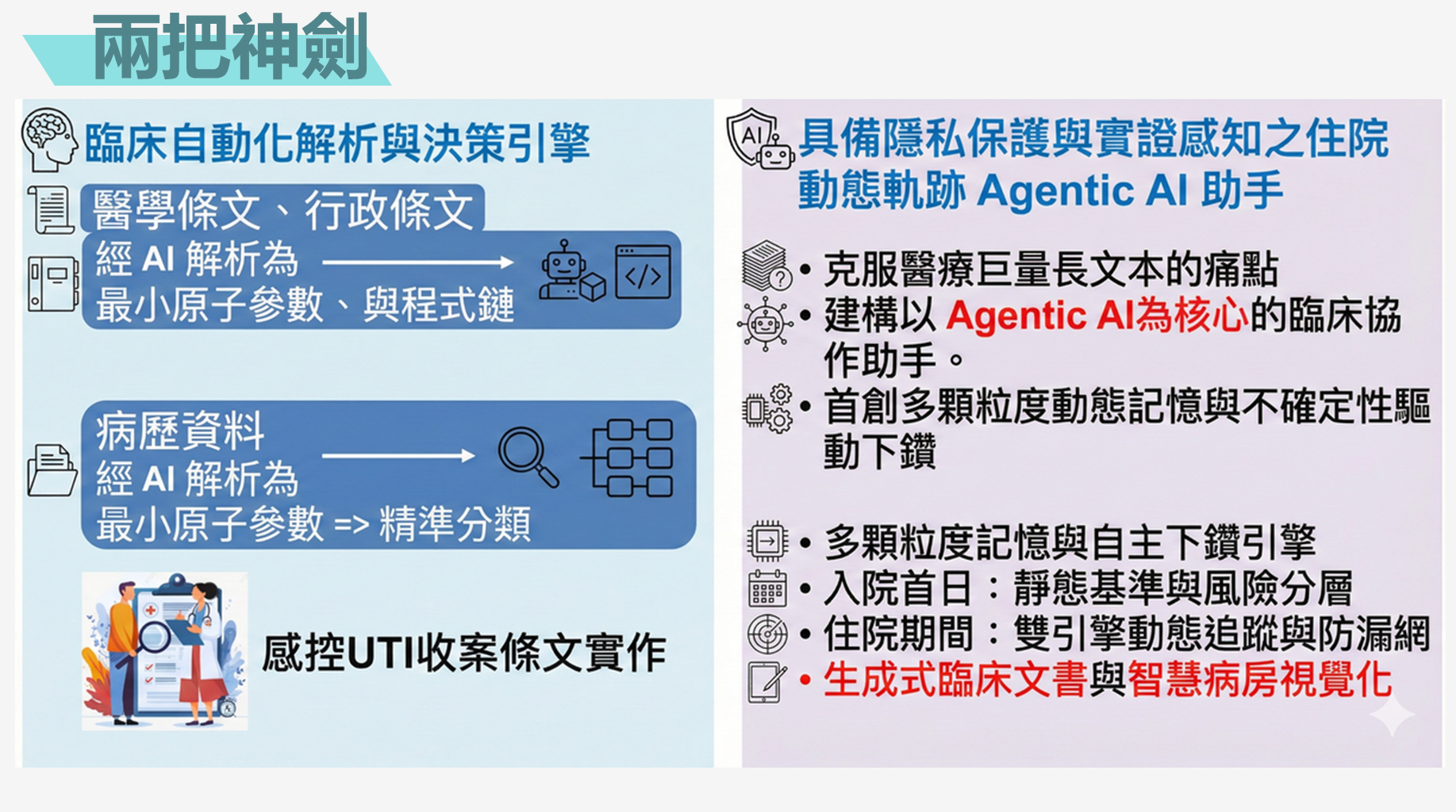 兩把神劍