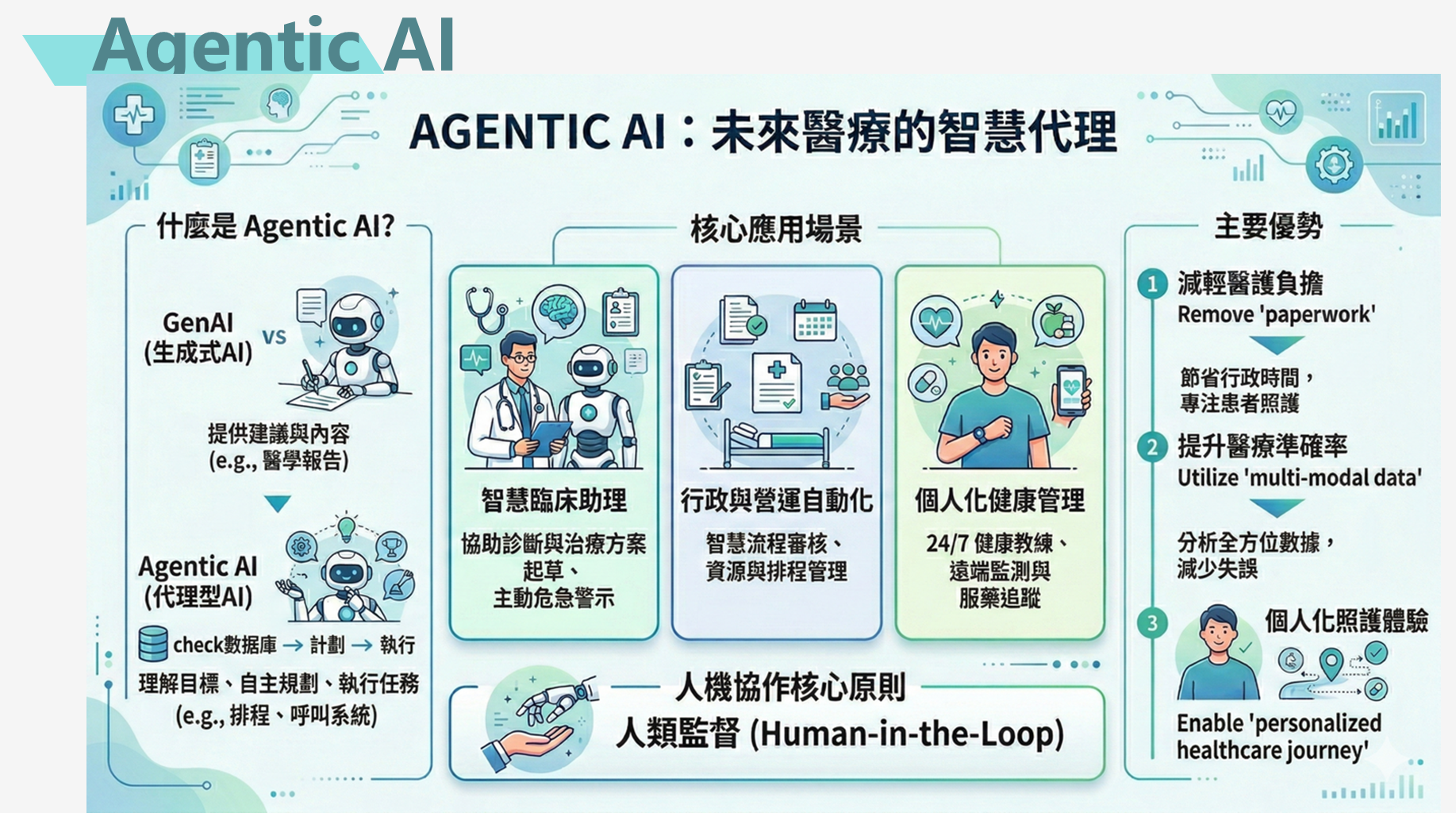 Agentic AI
