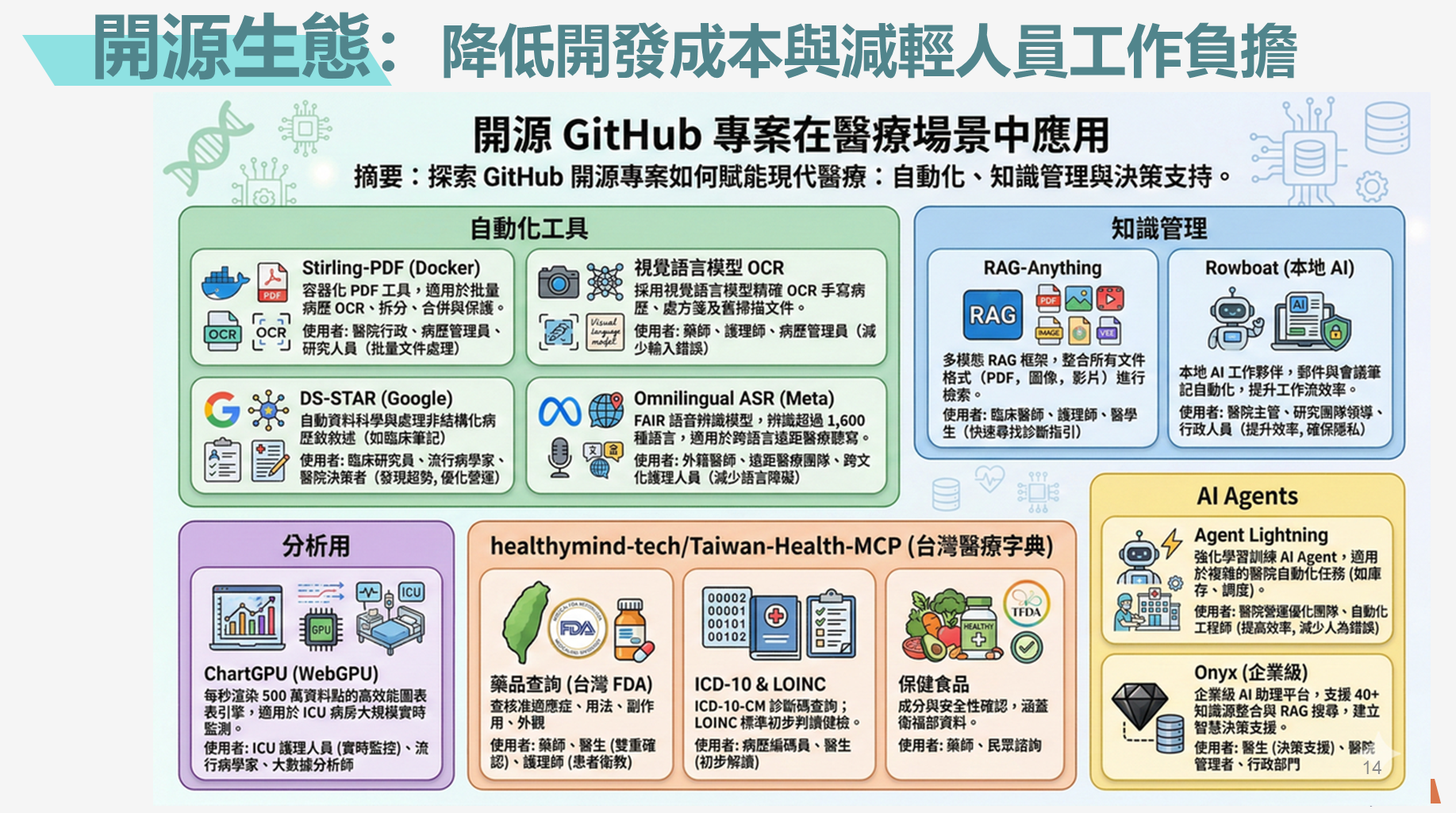 開源生態：降低開發成本與減輕人員工作負擔