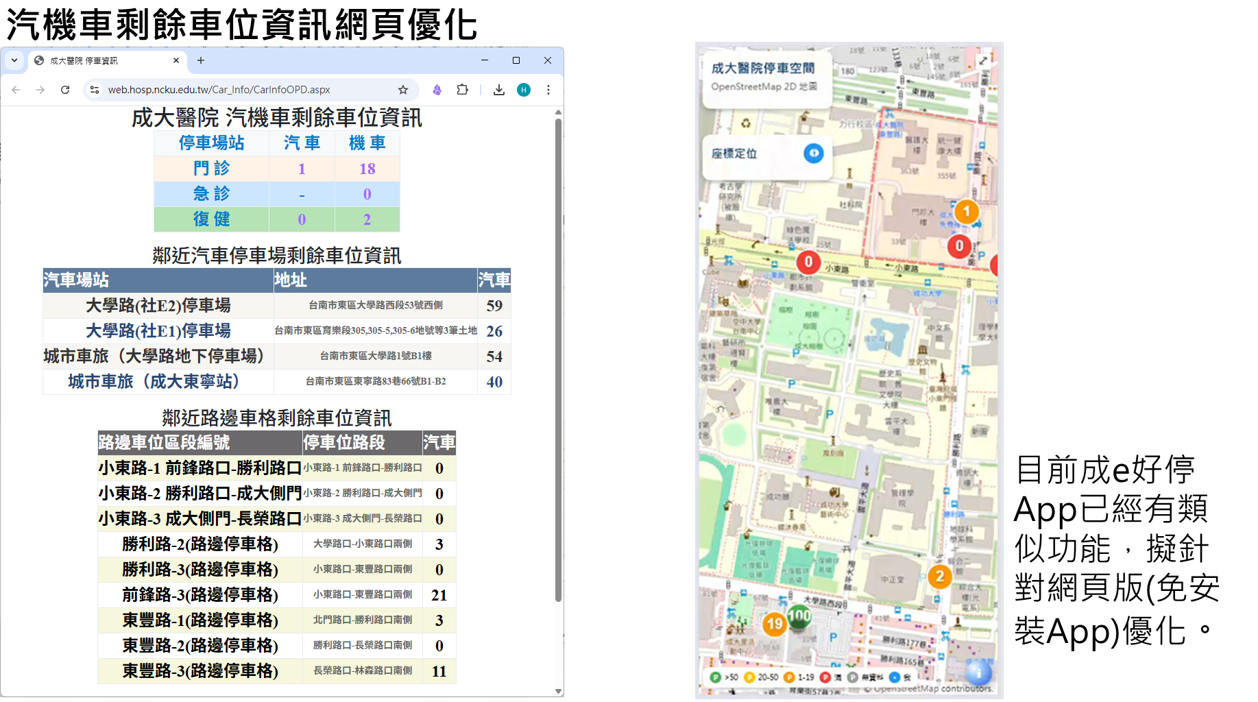 汽機車剩餘車位資訊網頁優化
